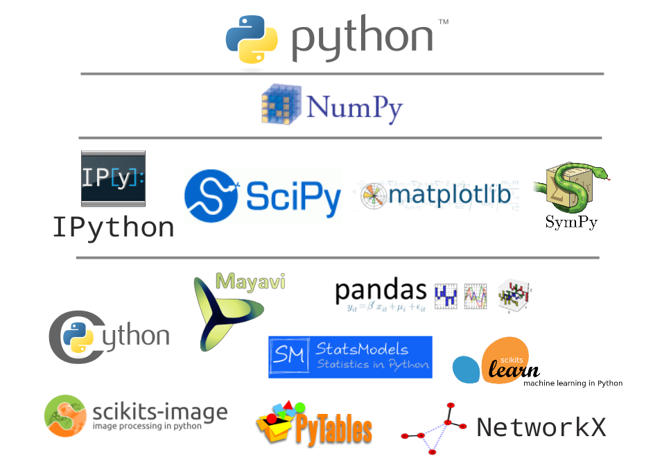 Сколько зарабатывают программисты на Python